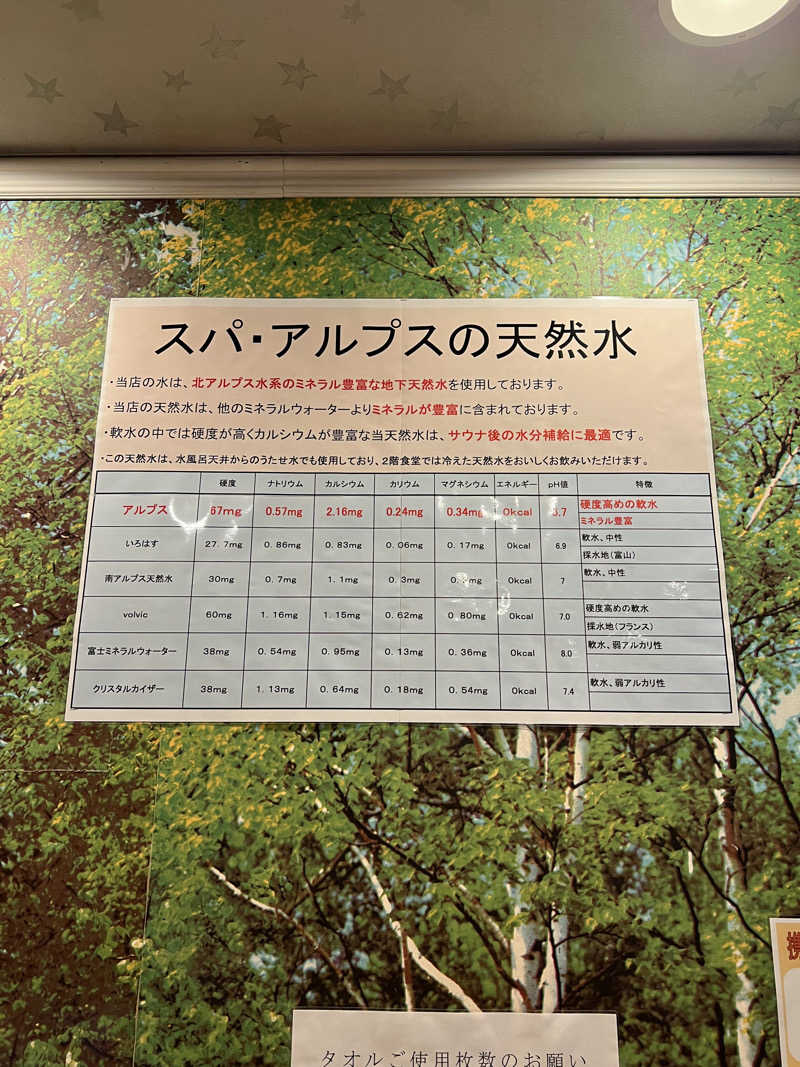 みきをさんのスパ・アルプスのサ活写真