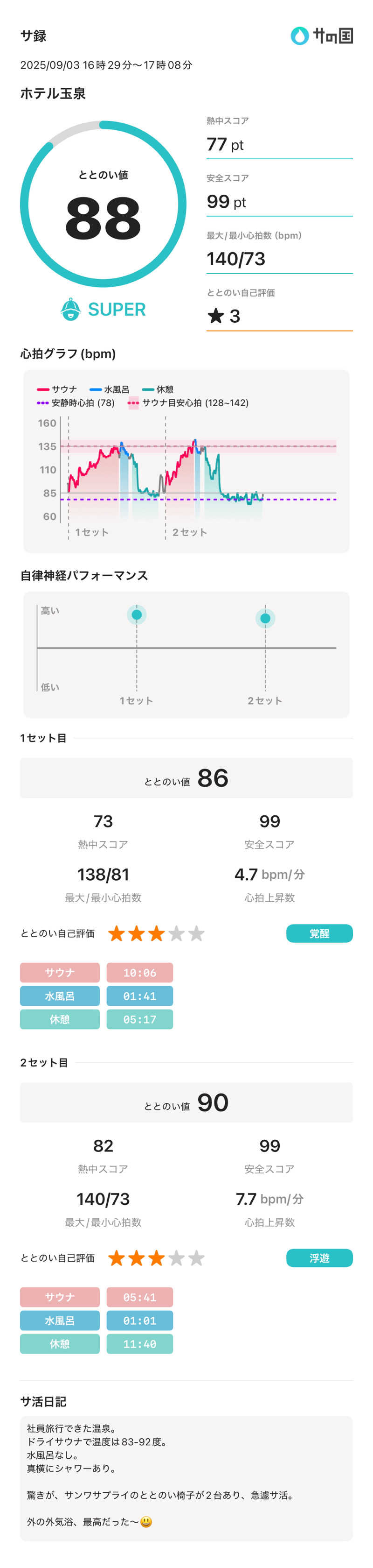 ひろたけさうさんのホテル玉泉のサ活写真
