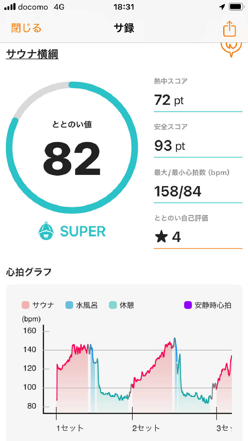 Maybeworkさんのサウナ横綱 本川越店のサ活写真