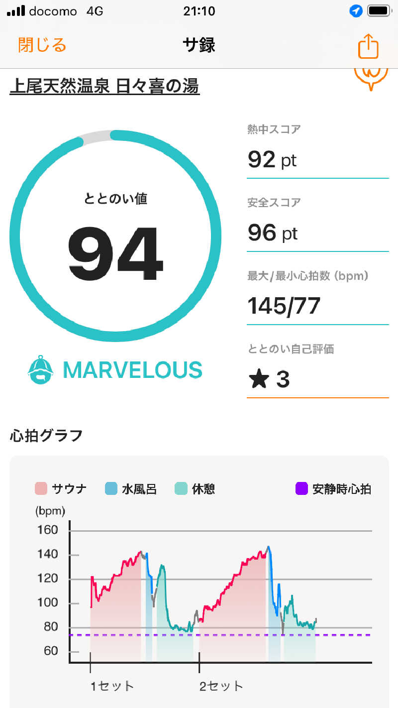 Maybeworkさんの上尾天然温泉 日々喜の湯のサ活写真