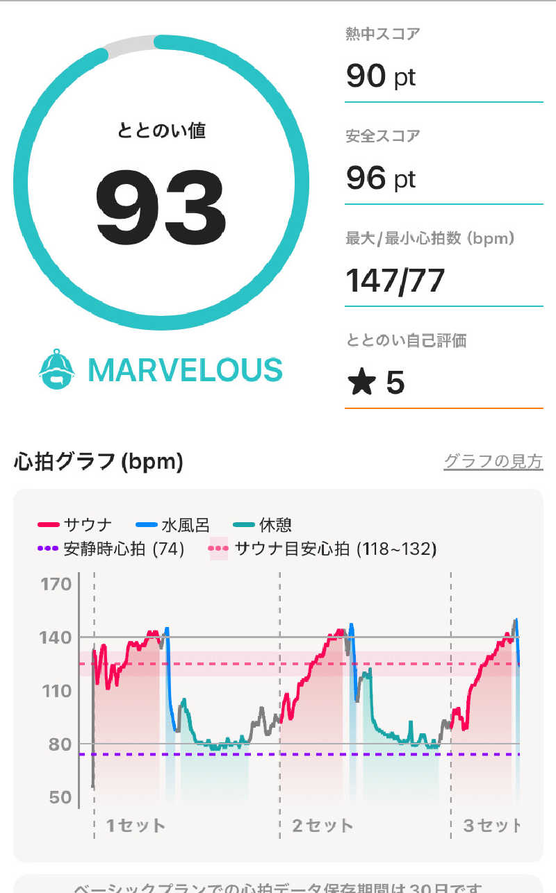 Maybeworkさんのサウナ横綱 本川越店のサ活写真