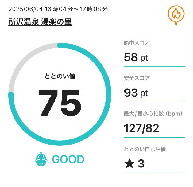 ウエストさんさんの所沢温泉 湯楽の里のサ活写真