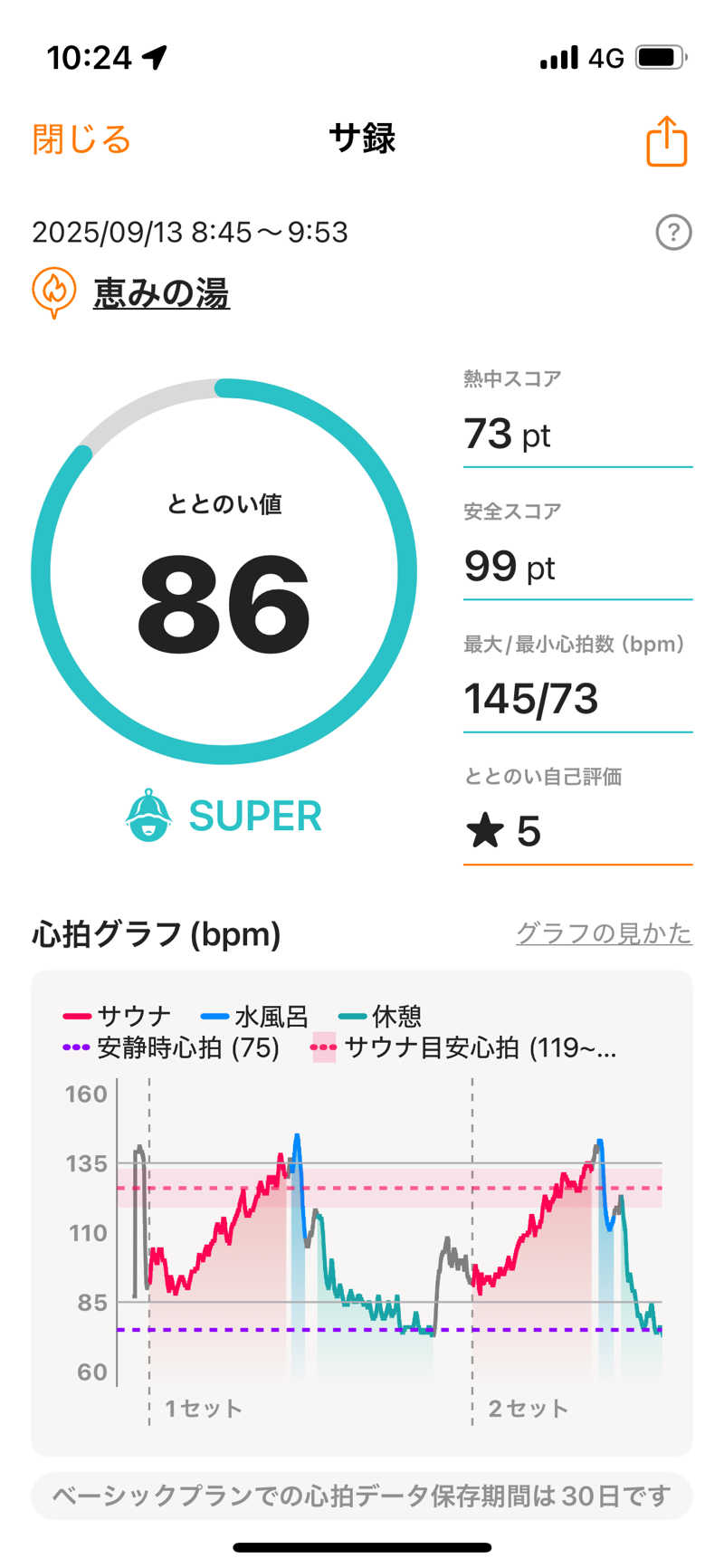 ユウさんの岐阜各務原 恵みの湯のサ活写真