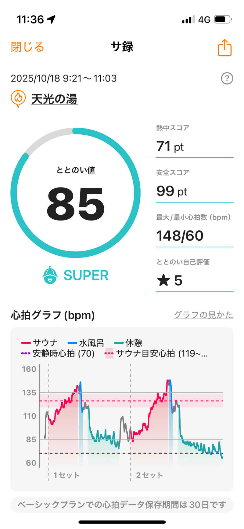 ユウさんの天光の湯のサ活写真