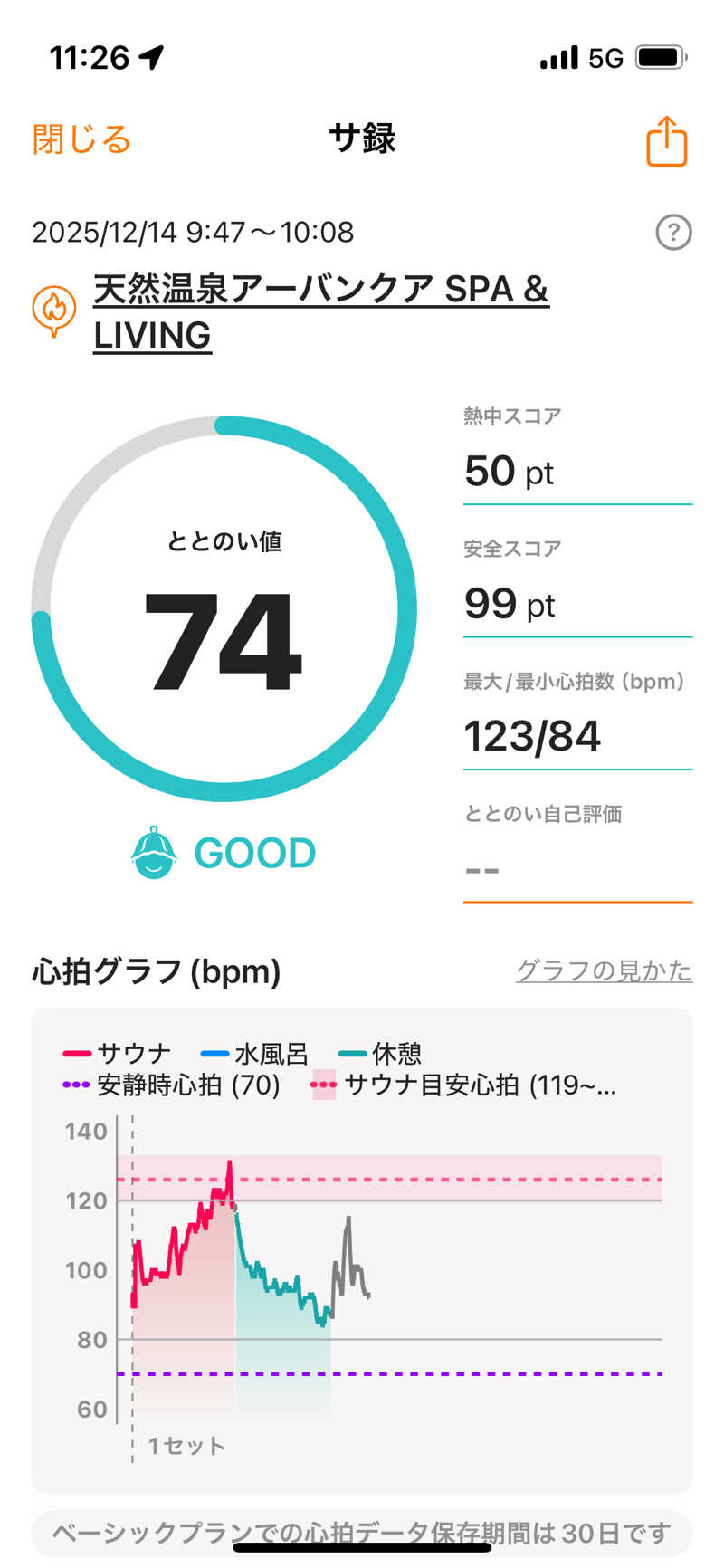 ユウさんの天然温泉アーバンクア SPA & LIVINGのサ活写真