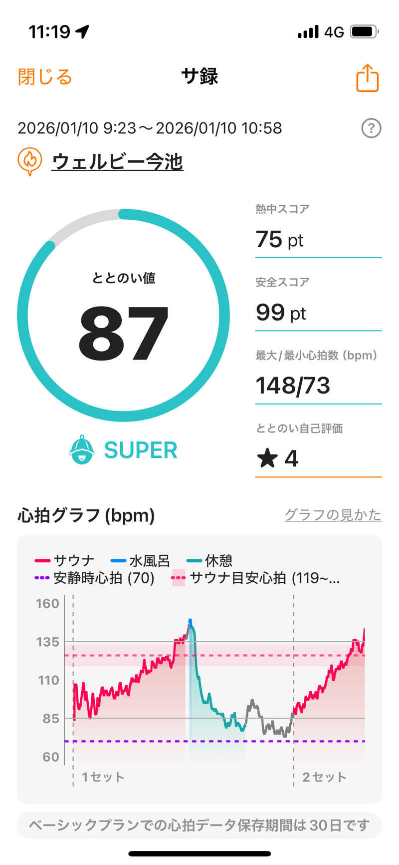 ユウさんのウェルビー今池のサ活写真