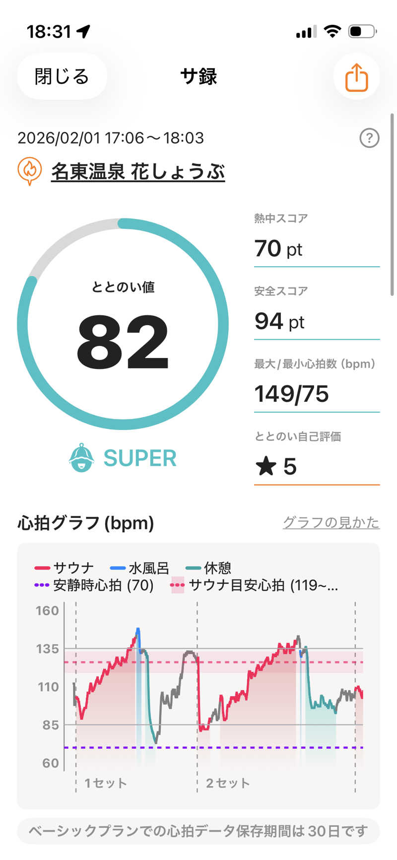 ユウさんの名東温泉 花しょうぶのサ活写真