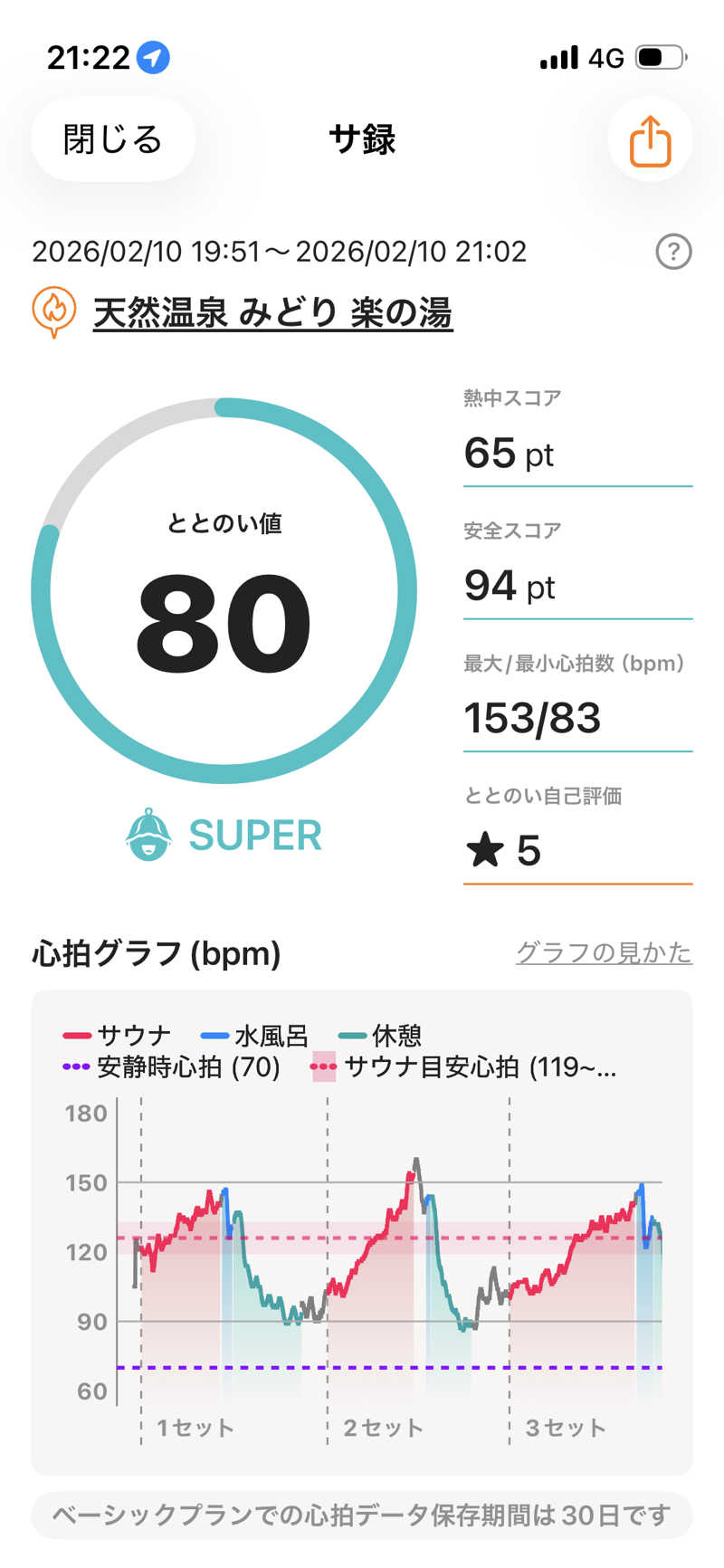 ユウさんのみどり楽の湯のサ活写真
