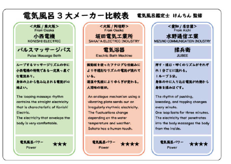 NORIさんの入船温泉のサ活写真