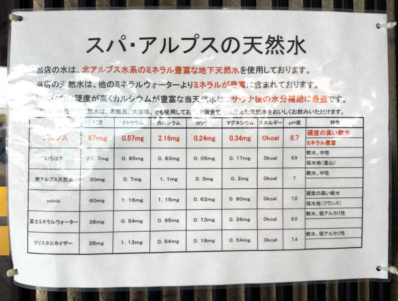 みらーさんのスパ・アルプスのサ活写真