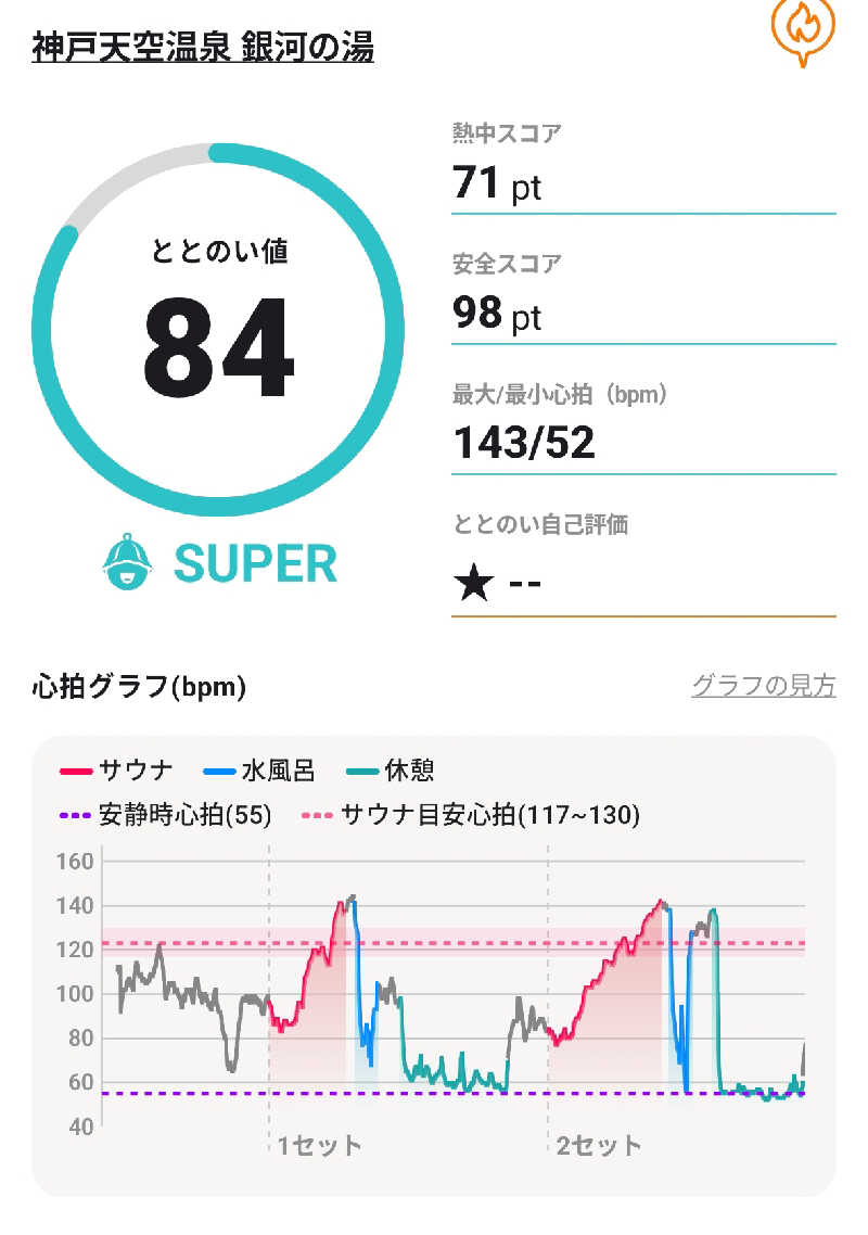 マロンさんの神戸天空温泉 銀河の湯のサ活写真
