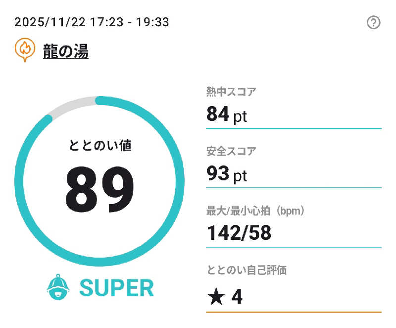 マロンさんの明石大蔵海岸 龍の湯のサ活写真