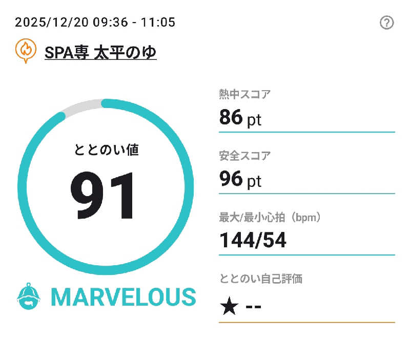 マロンさんのSPA専 太平のゆのサ活写真