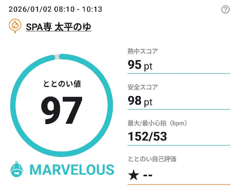 マロンさんのSPA専 太平のゆのサ活写真