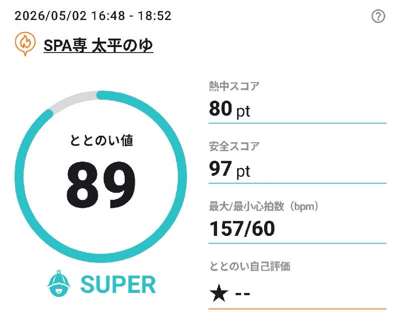 マロンさんのSPA専 太平のゆのサ活写真