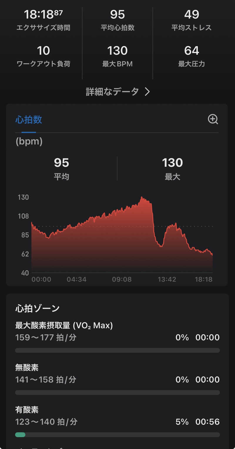 もちろん温泉も好きさんの天然温泉みなぴりかの湯(ホテルWBFグランデ旭川)のサ活写真