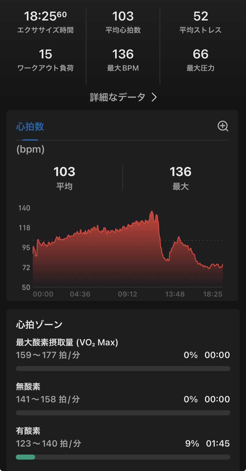 もちろん温泉も好きさんの天然温泉みなぴりかの湯(ホテルWBFグランデ旭川)のサ活写真