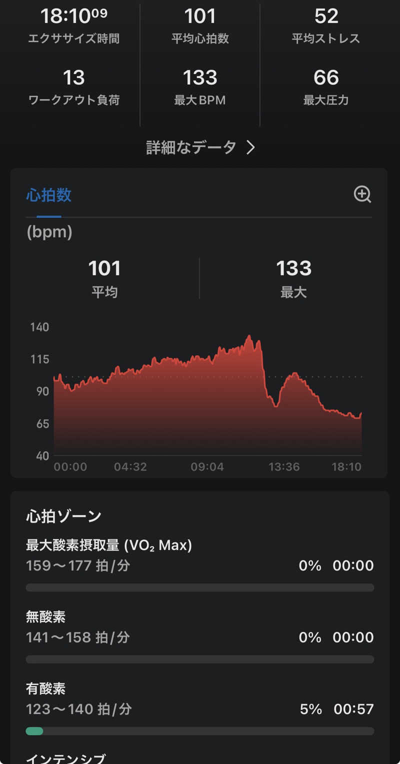 もちろん温泉も好きさんの天然温泉みなぴりかの湯(ホテルWBFグランデ旭川)のサ活写真