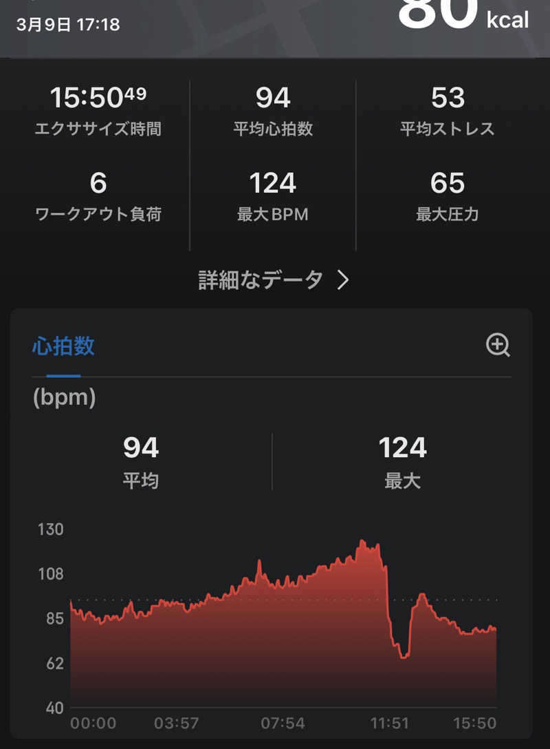 もちろん温泉も好きさんの萬石湯のサ活写真