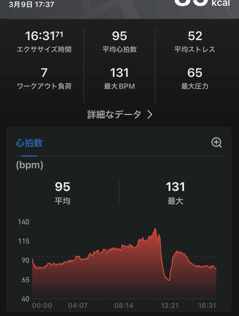 もちろん温泉も好きさんの萬石湯のサ活写真