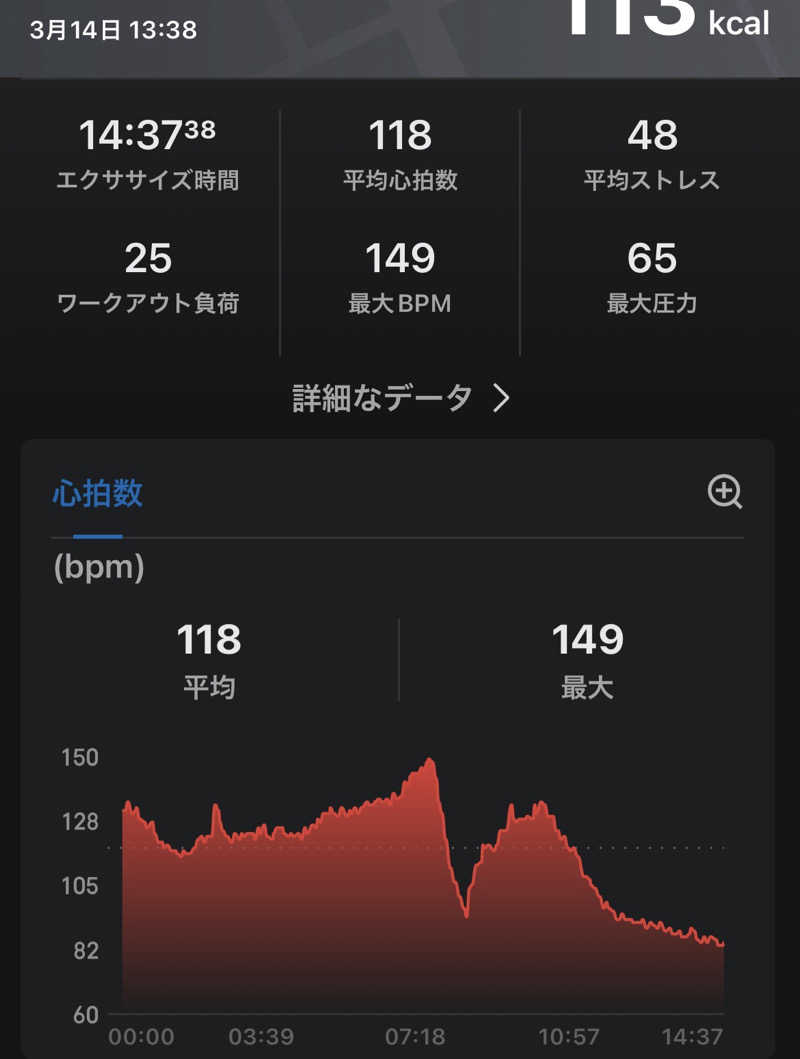 もちろん温泉も好きさんのほろしん温泉ほたる館のサ活写真
