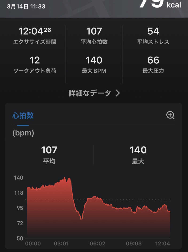 もちろん温泉も好きさんのほろしん温泉ほたる館のサ活写真