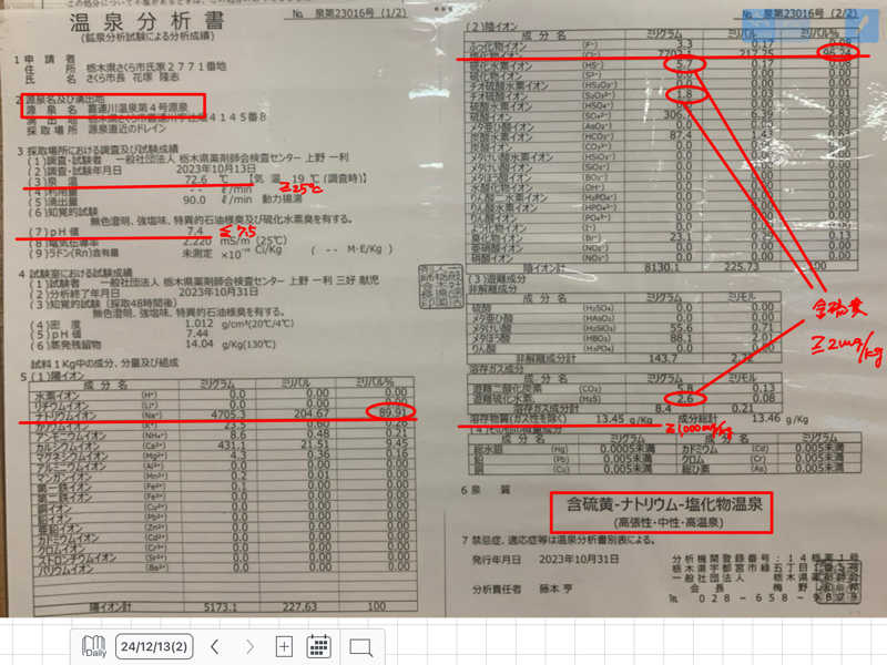 栃木のSAUNARさんの道の駅 きつれがわのサ活写真