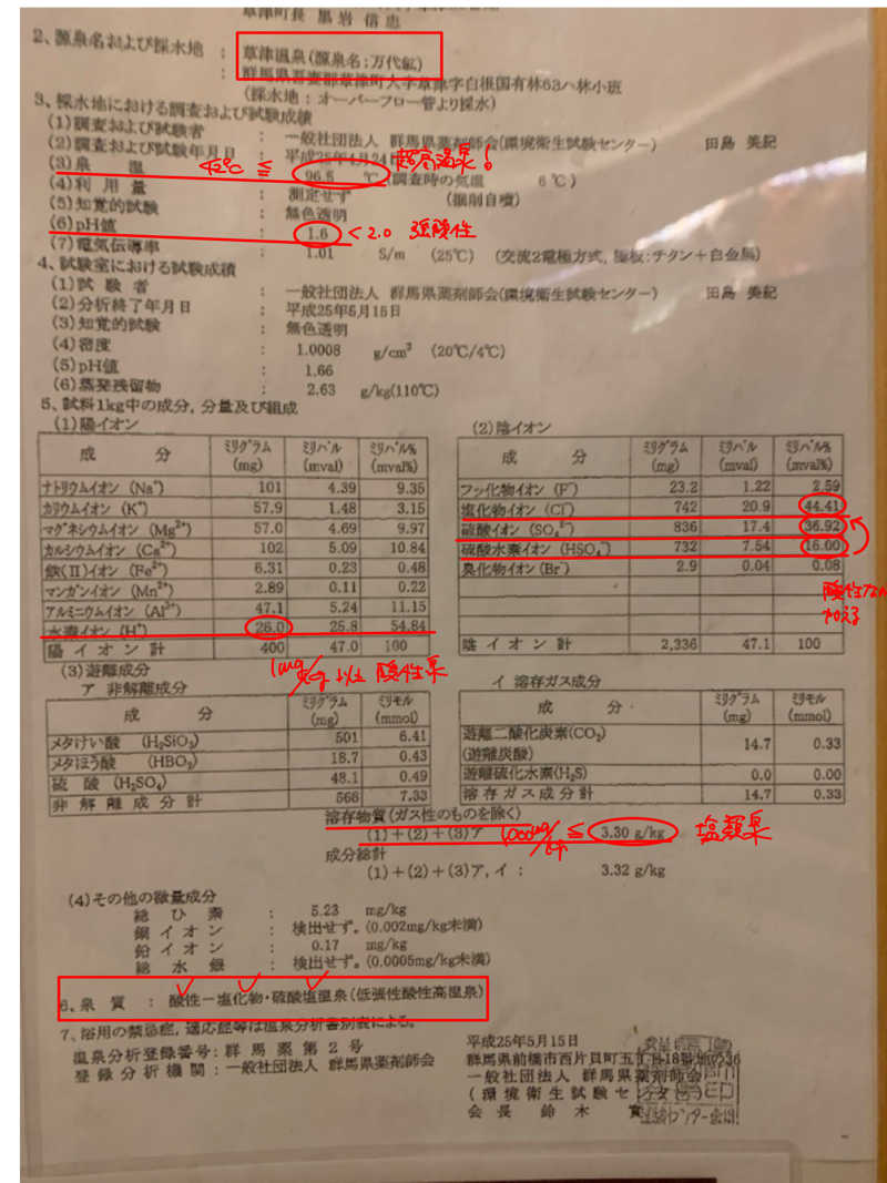 栃木のSAUNAR〜出稽古中さんの草津ナウリゾートホテルのサ活写真