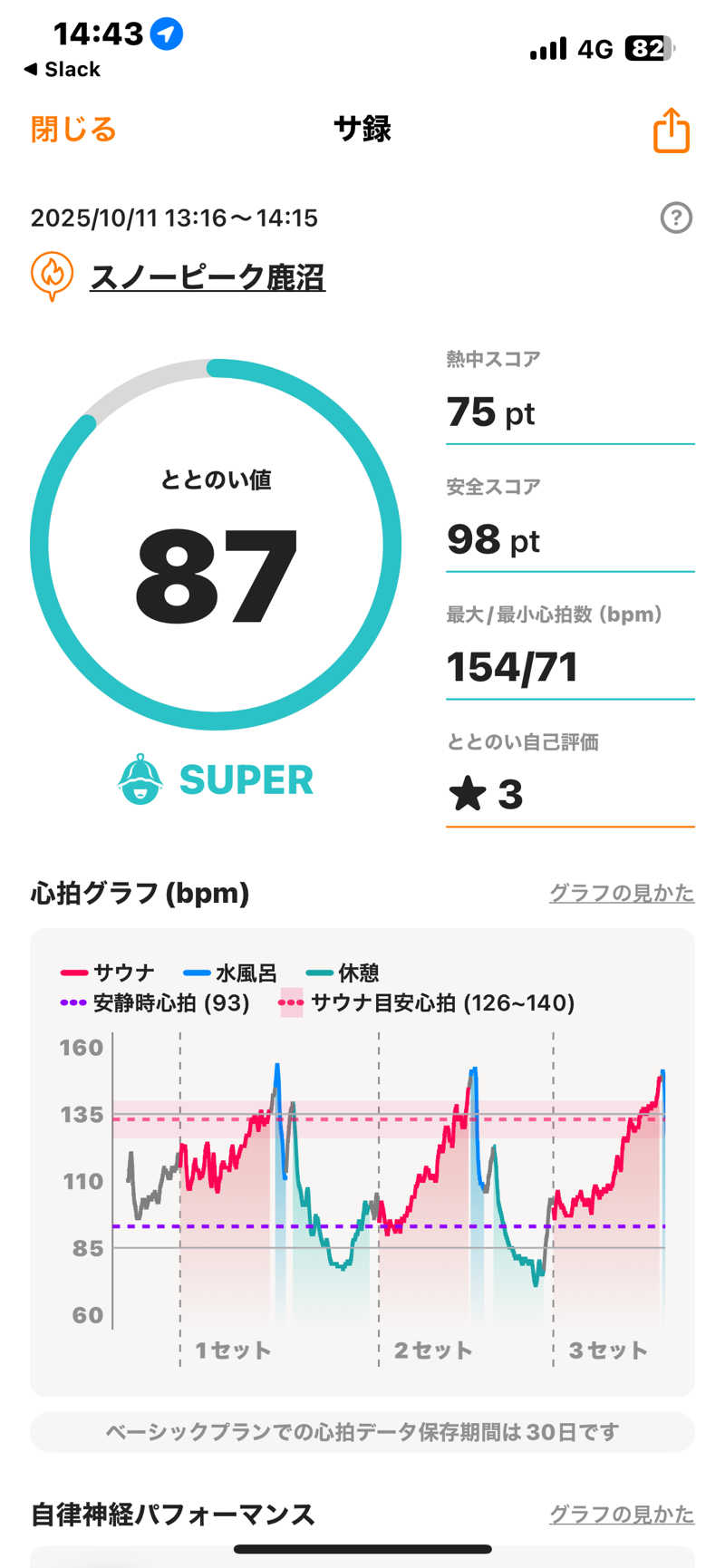 まりあんぬさんのスノーピーク鹿沼キャンプフィールド&スパのサ活写真