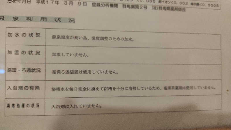 21代目カマボコ野郎さんの初穂美肌の湯(初穂カントリークラブ/白沢高原ホテル)のサ活写真