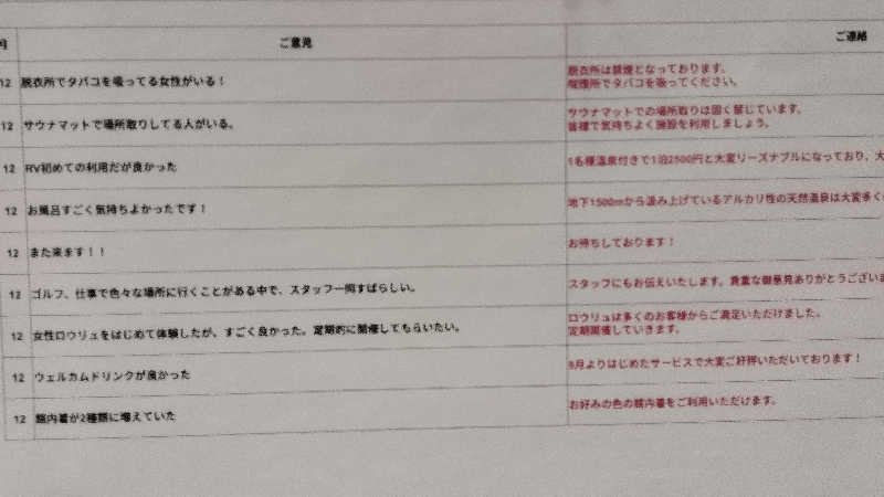 Boko Kさんのビアスパークしもつまのサ活写真