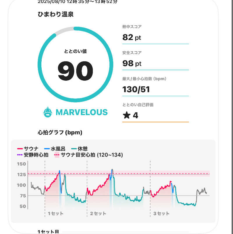 まさウナさんのひまわり温泉のサ活写真