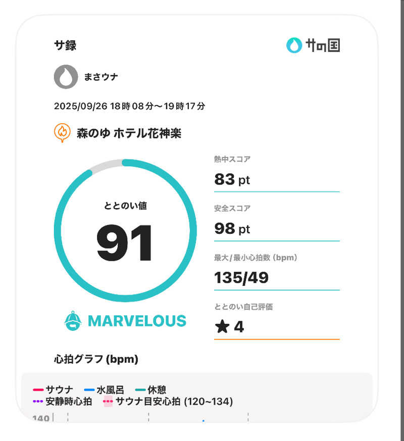 まさウナさんの森のゆ ホテル 花神楽のサ活写真