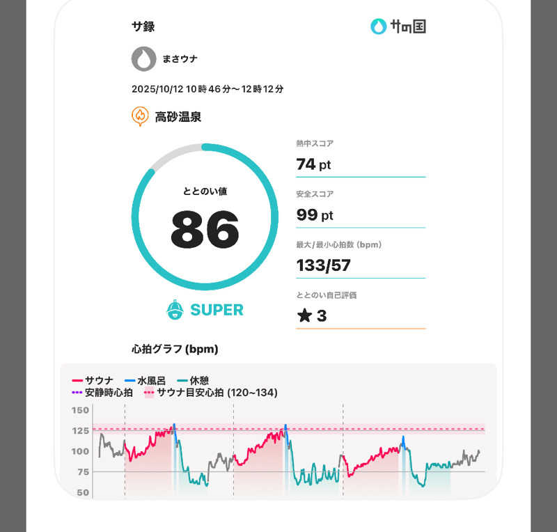 まさウナさんの高砂温泉のサ活写真