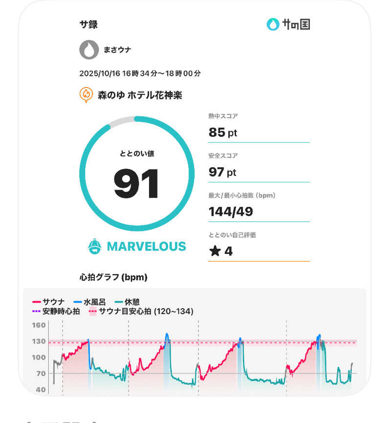 まさウナさんの森のゆ ホテル 花神楽のサ活写真