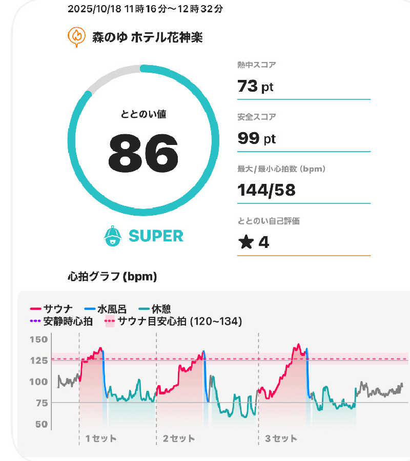 まさウナさんの森のゆ ホテル 花神楽のサ活写真