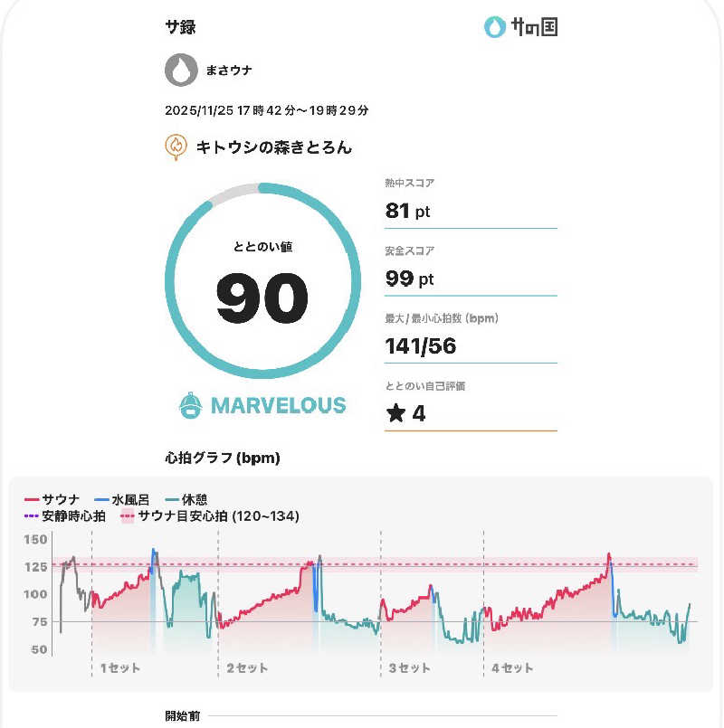 まさウナさんのキトウシの森きとろんのサ活写真