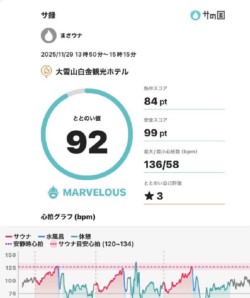 まさウナさんの森の雫 RIN(旧 大雪山白金観光ホテル)のサ活写真
