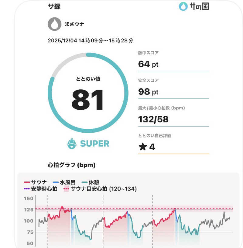 まさウナさんの高砂温泉のサ活写真