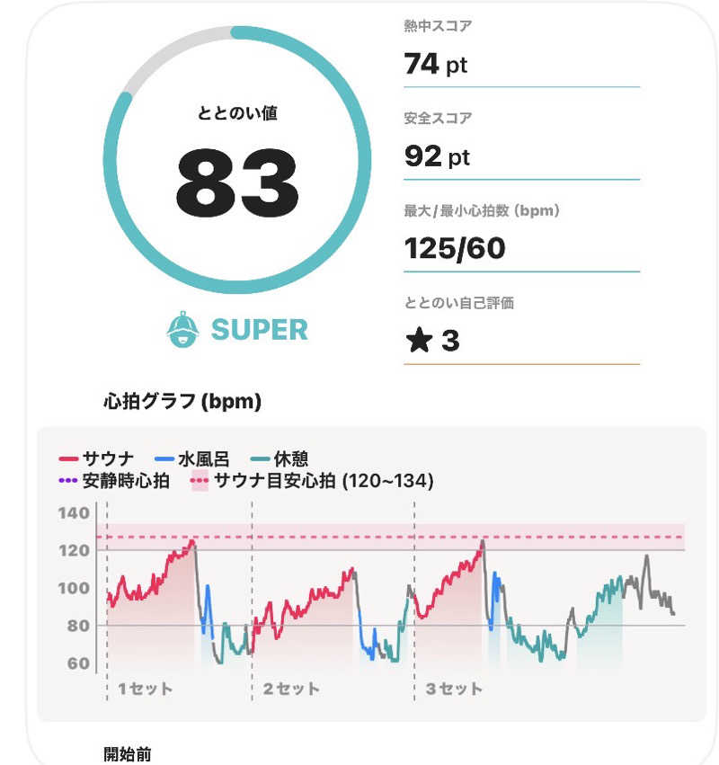 蒸されリセットさんの龍乃湯温泉のサ活写真