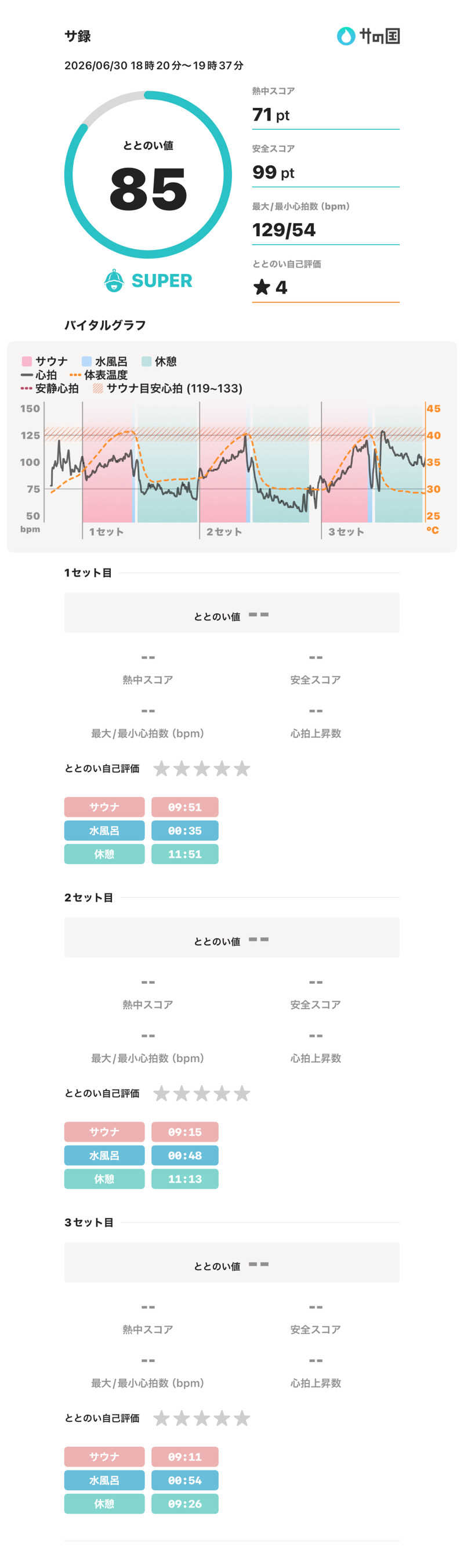 蒸されリセットさんのキトウシの森きとろんのサ活写真