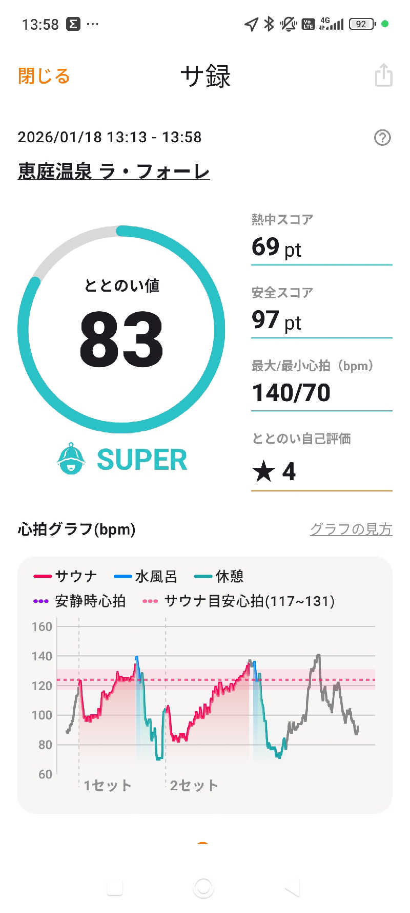 きちさんの恵庭温泉ラ・フォーレのサ活写真