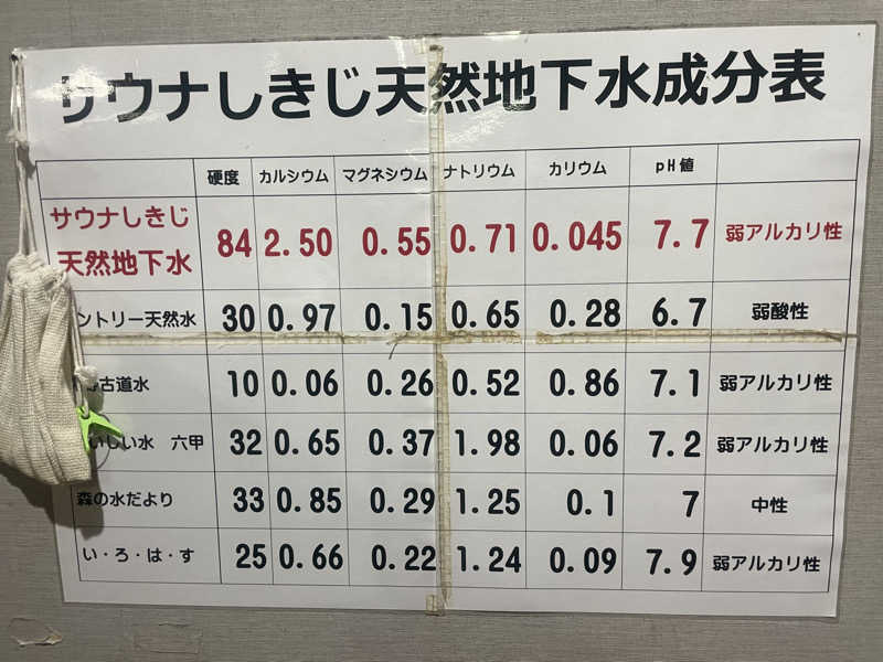 シモッチさんのサウナしきじのサ活写真