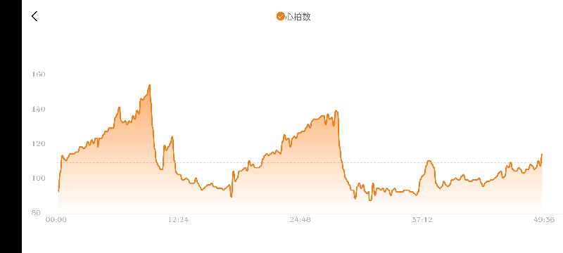 サウナマンさんのジェクサー・フィットネス&スパ新川崎のサ活写真