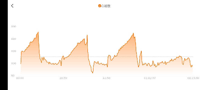 サウナマンさんのジェクサー・フィットネス&スパ新川崎のサ活写真