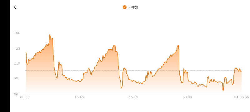 サウナマンさんのジェクサー・フィットネス&スパ新川崎のサ活写真