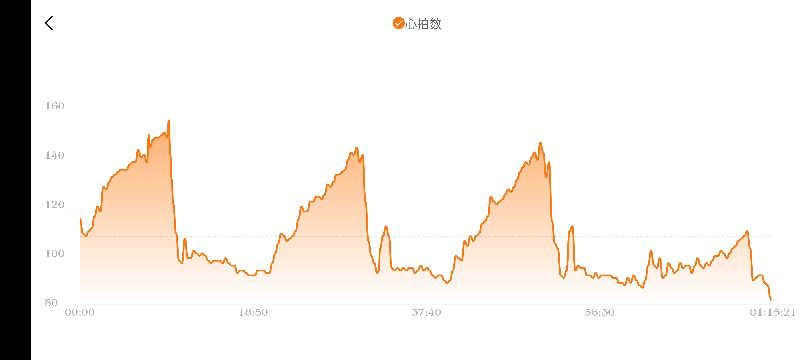 サウナマンさんのジェクサー・フィットネス&スパ新川崎のサ活写真