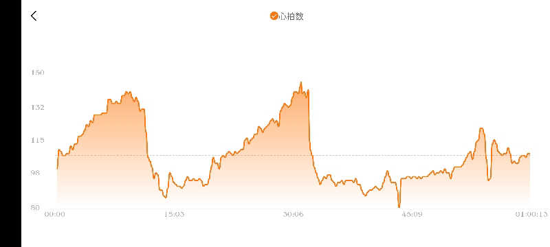 サウナマンさんのジェクサー・フィットネス&スパ新川崎のサ活写真
