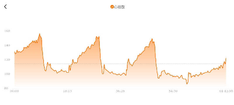 サウナマンさんのジェクサー・フィットネス&スパ新川崎のサ活写真