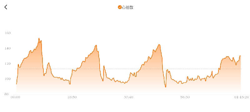 サウナマンさんのジェクサー・フィットネス&スパ新川崎のサ活写真